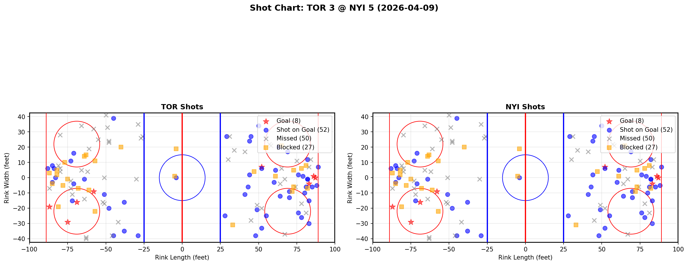 Shot chart for Toronto Maple Leafs at New York Islanders