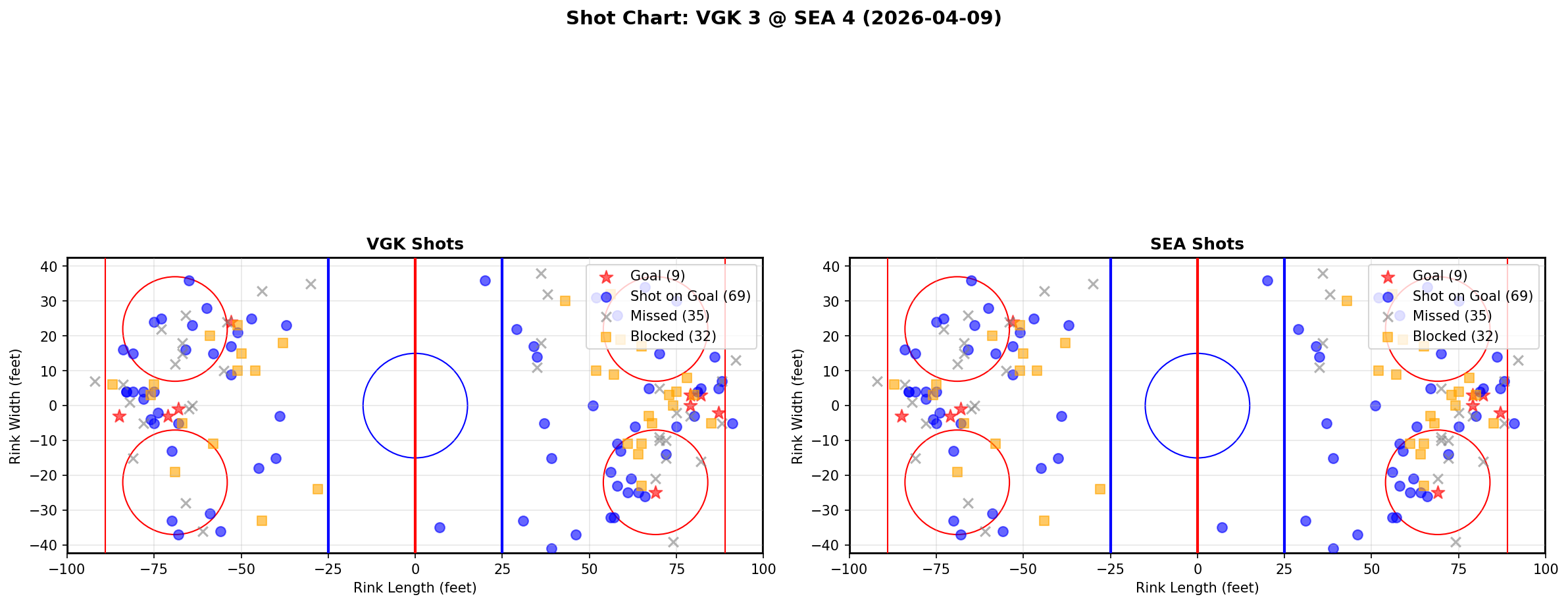 Shot chart for Vegas Golden Knights at Seattle Kraken