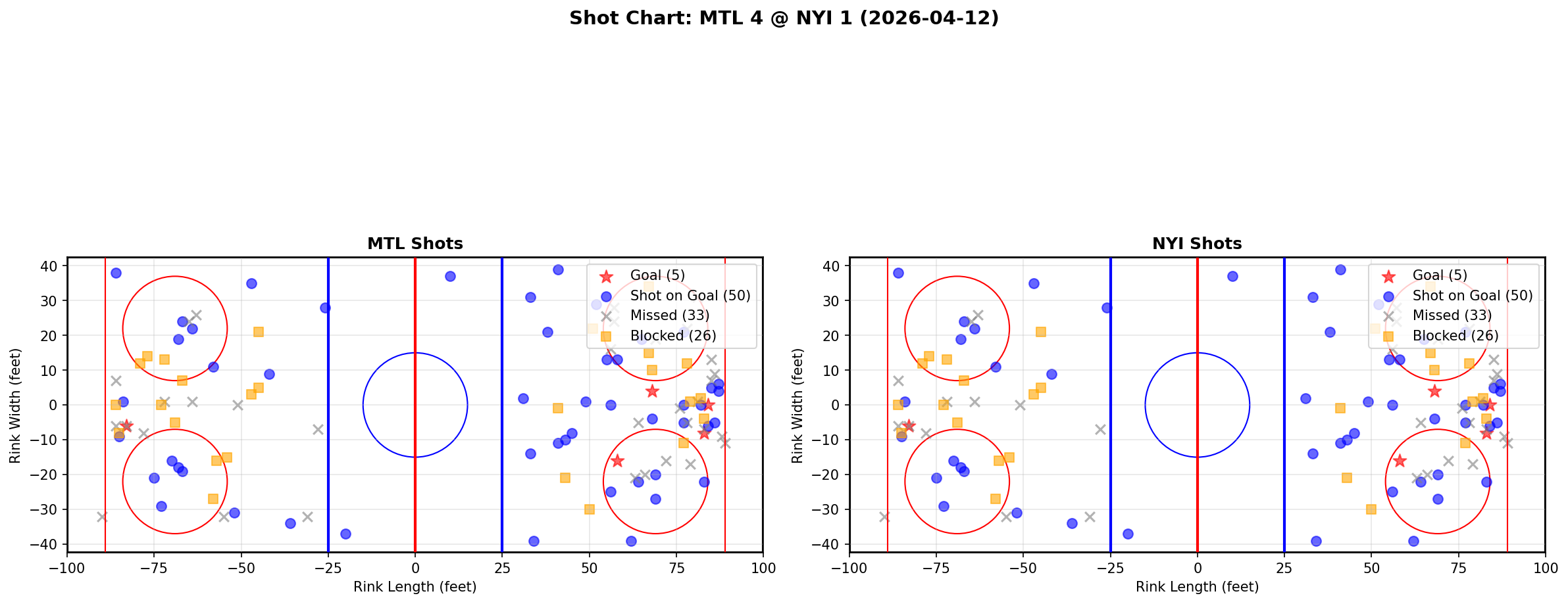 Shot chart for Montreal Canadiens at New York Islanders