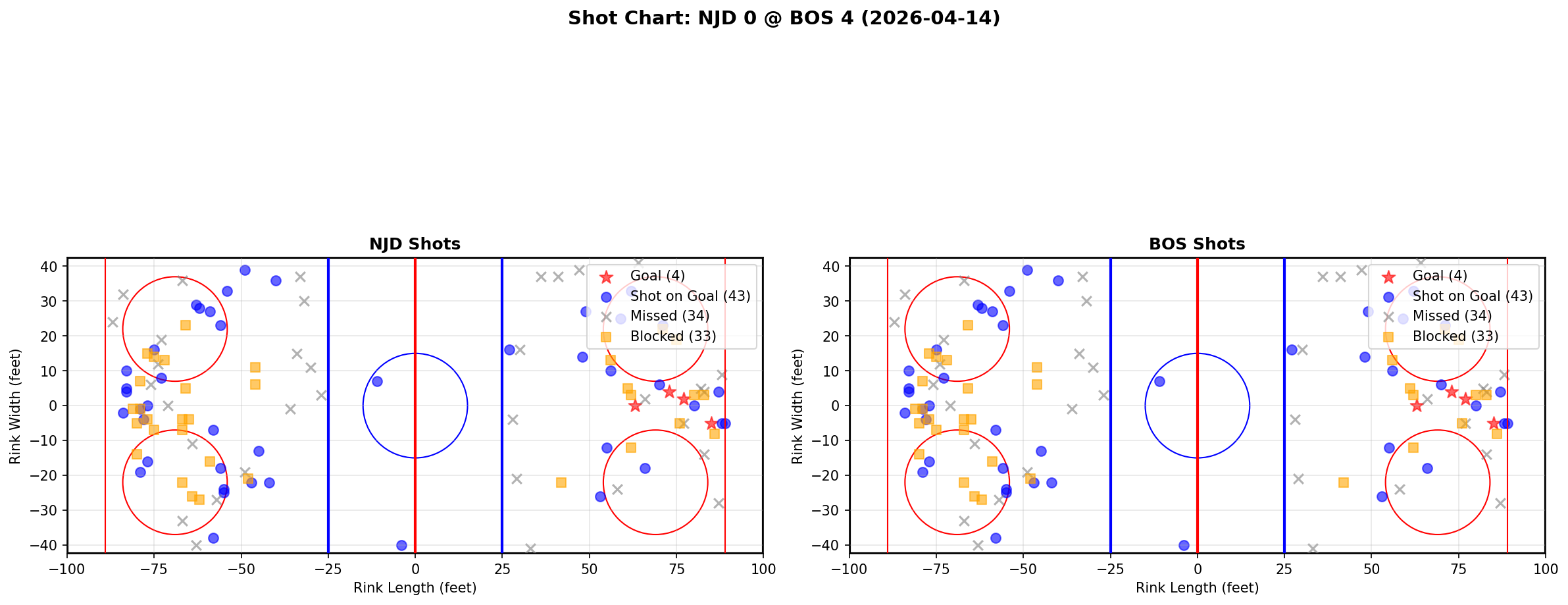 Shot chart for New Jersey Devils at Boston Bruins