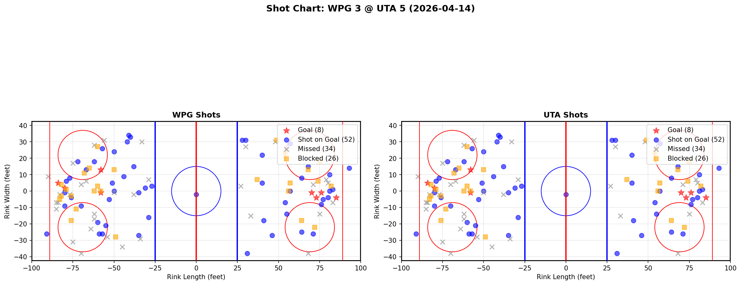 Shot chart for Winnipeg Jets at Utah Hockey Club