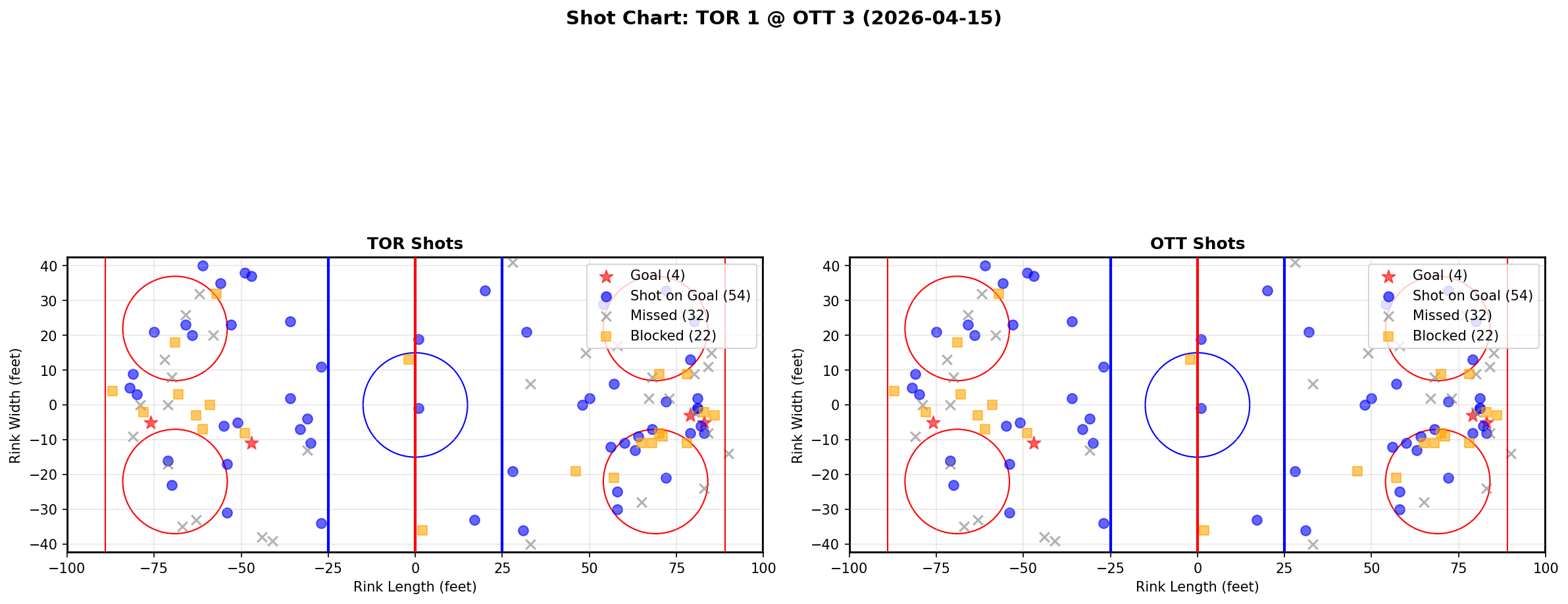Shot chart for Toronto Maple Leafs at Ottawa Senators