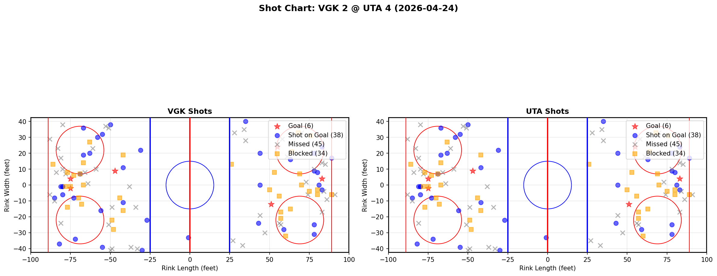 Shot chart for Vegas Golden Knights at Utah Hockey Club