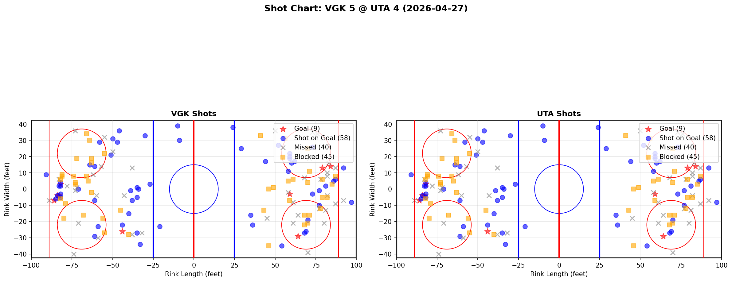 Shot chart for Vegas Golden Knights at Utah Hockey Club