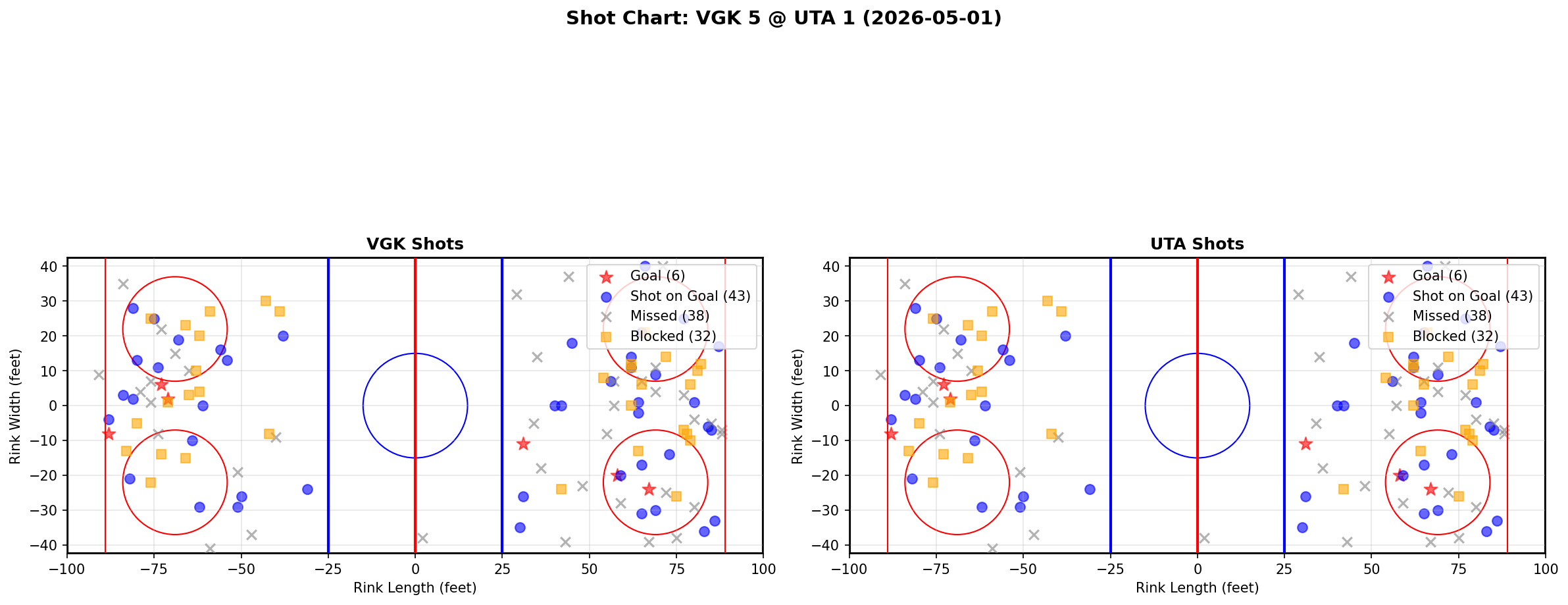 Shot chart for Vegas Golden Knights at Utah Hockey Club