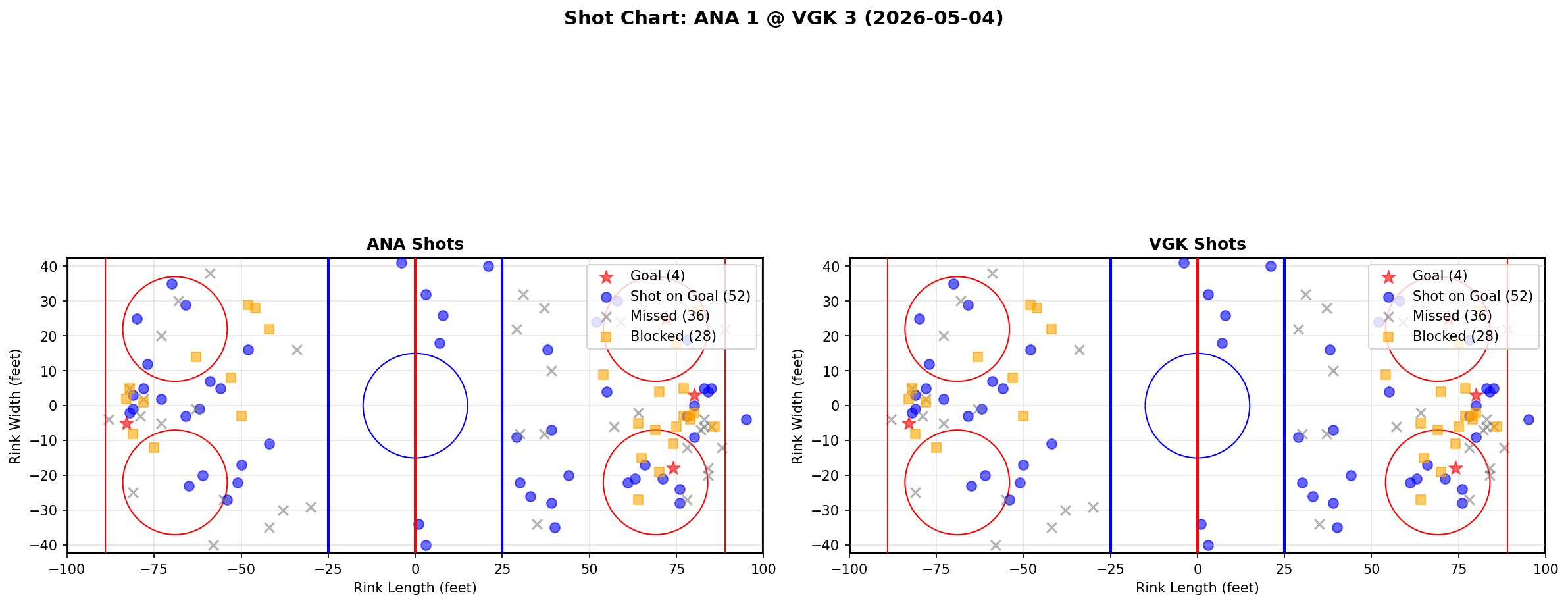 Shot chart for Anaheim Ducks at Vegas Golden Knights