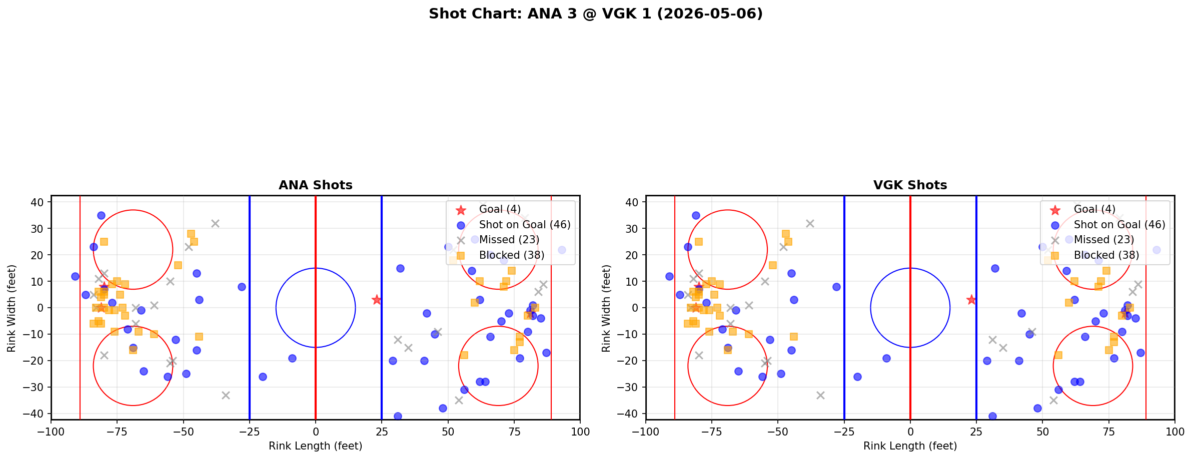 Shot chart for Anaheim Ducks at Vegas Golden Knights