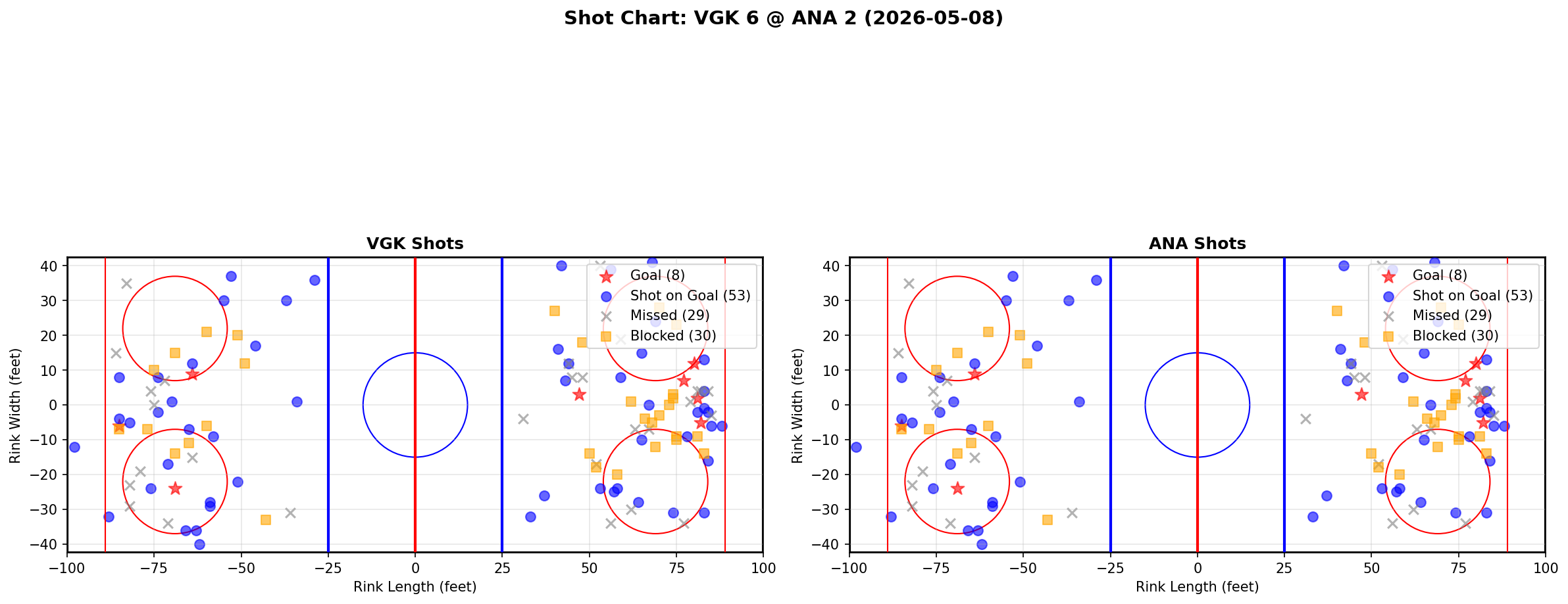 Shot chart for Vegas Golden Knights at Anaheim Ducks