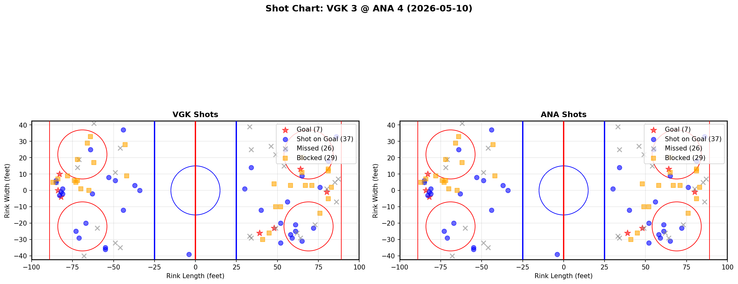 Shot chart for Vegas Golden Knights at Anaheim Ducks