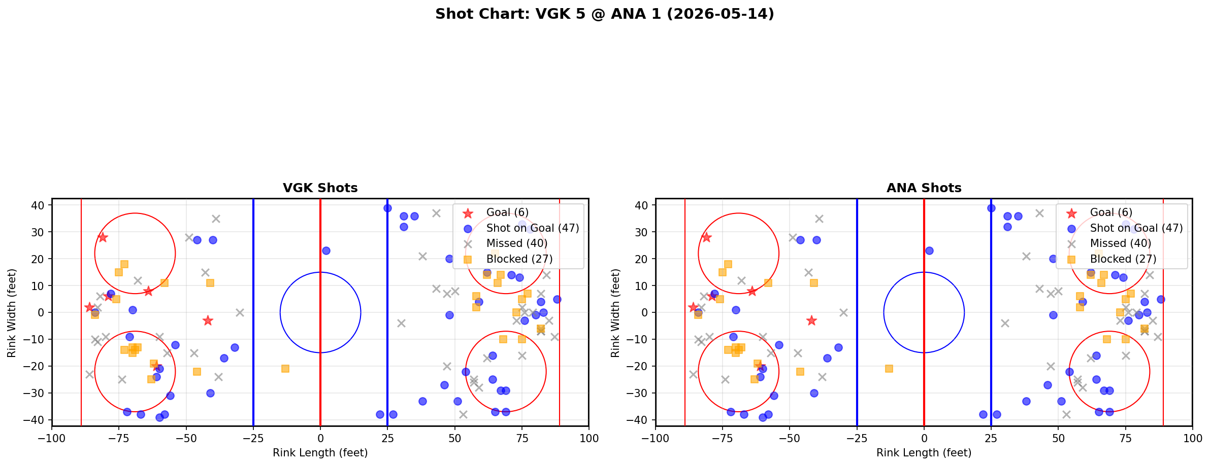 Shot chart for Vegas Golden Knights at Anaheim Ducks