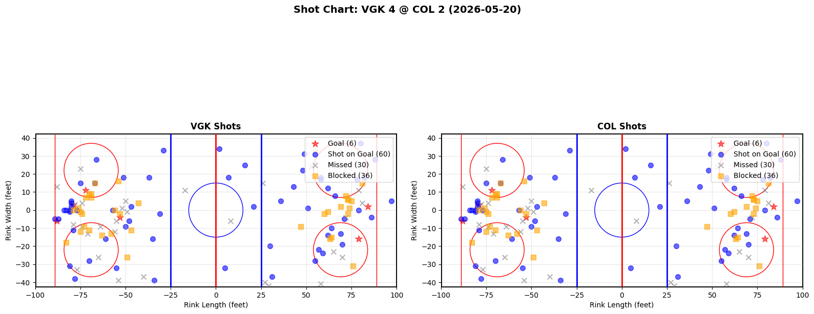 Shot chart for Vegas Golden Knights at Colorado Avalanche