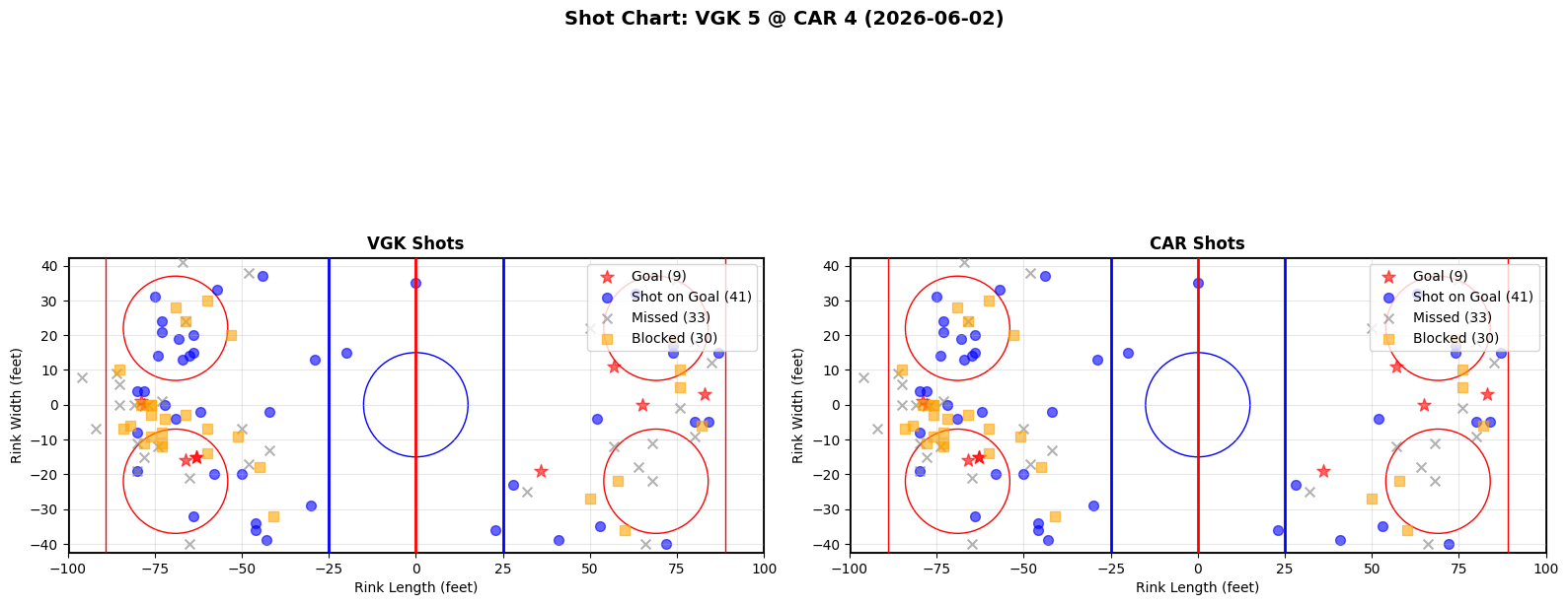 Shot chart for Vegas Golden Knights at Carolina Hurricanes
