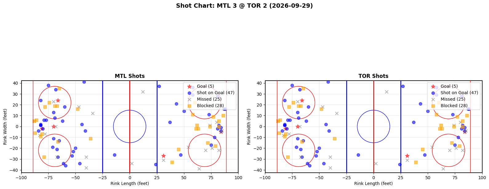 Shot chart for Montreal Canadiens at Toronto Maple Leafs