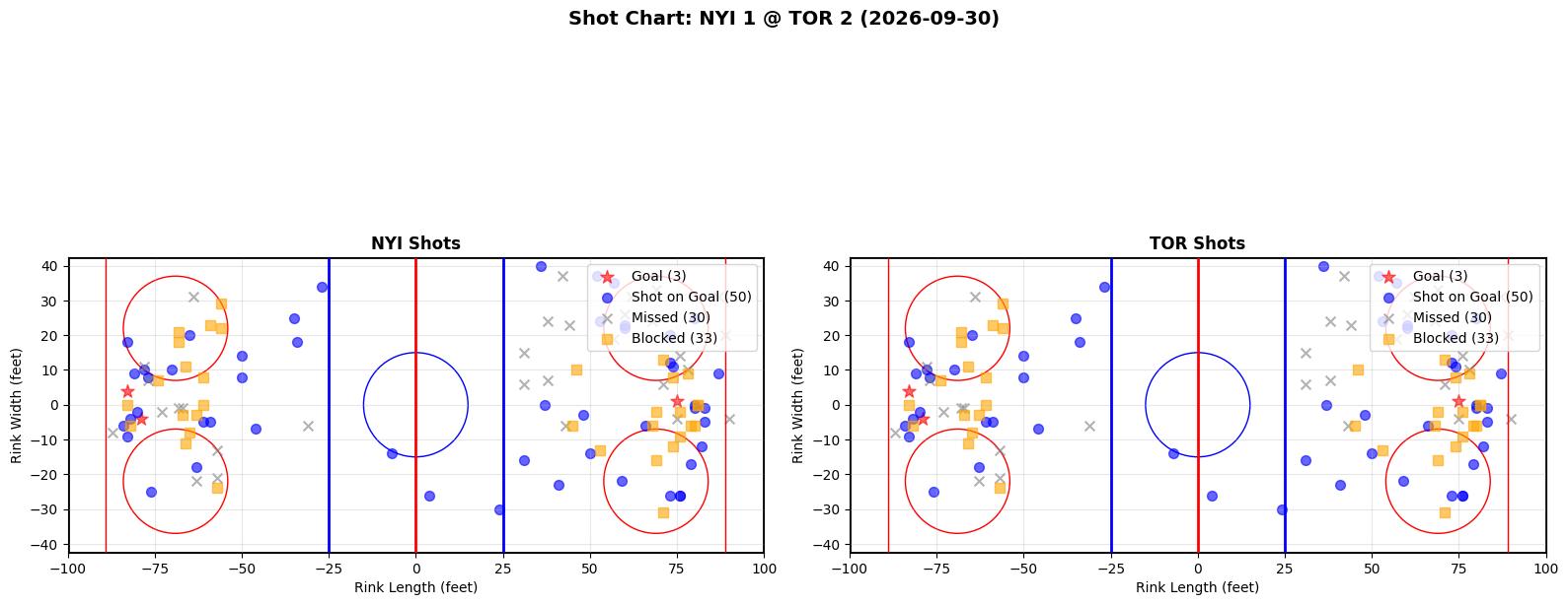 Shot chart for New York Islanders at Toronto Maple Leafs